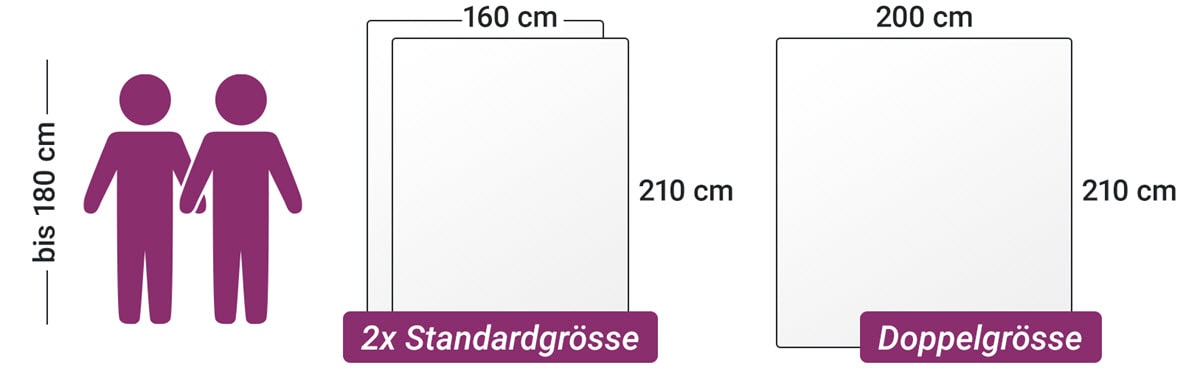 Standardduvet für zwei Personen